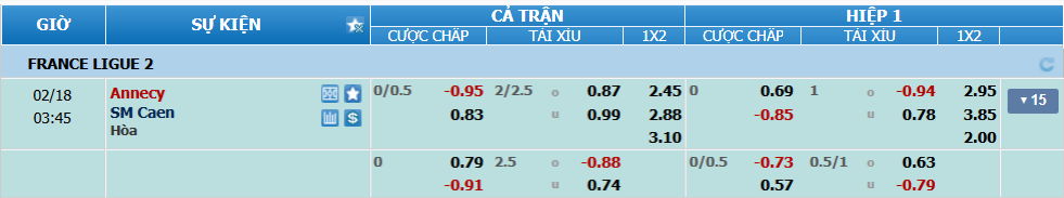 nhan-dinh-soi-keo-annecy-vs-caen-luc-02h45-ngay-18-2-2025-2