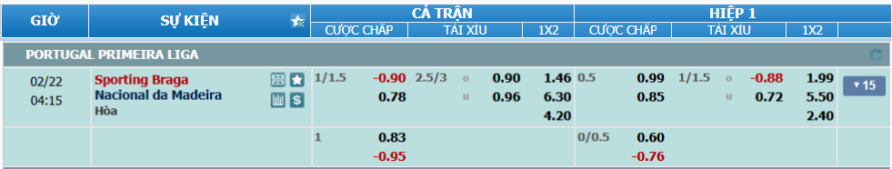 nhan-dinh-soi-keo-braga-vs-nacional-luc-03h15-ngay-22-2-2025-2