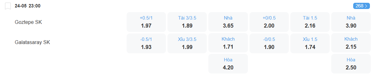 Tỉ lệ kèo Goztepe vs Galatasaray nhan-dinh-soi-keo-goztepe-vs-galatasaray-luc-23h00-ngay-24-5-2025-2