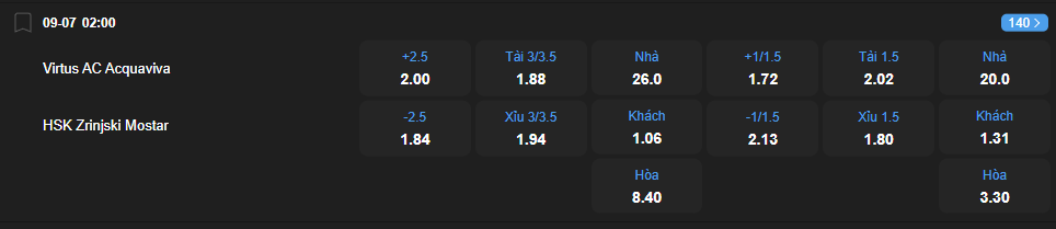 nhan-dinh-soi-keo-virtus-vs-zrinjski-luc-02h00-ngay-9-7-2025-2
