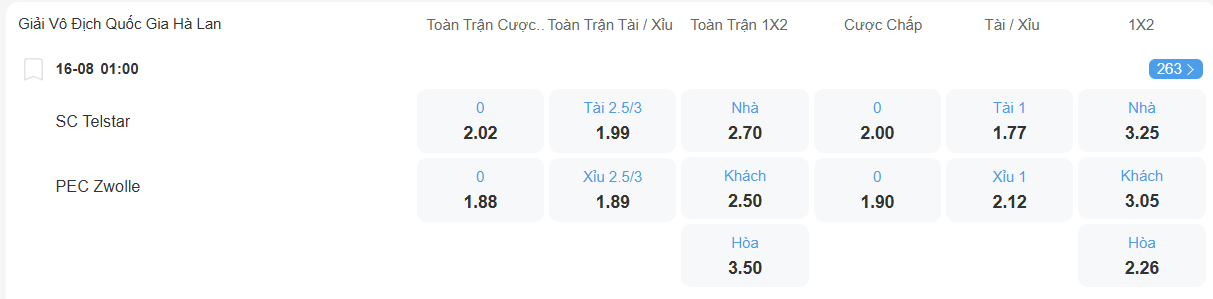 Tỉ lệ kèo Telstar vs Zwolle nhan-dinh-soi-keo-telstar-vs-zwolle-luc-01h00-ngay-16-8-2025-2