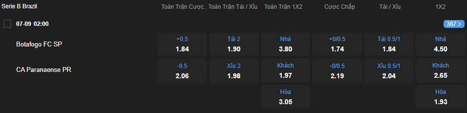 nhan-dinh-soi-keo-botafogo-sp-vs-athletico-paranaense-luc-02h00-ngay-7-9-2025-2