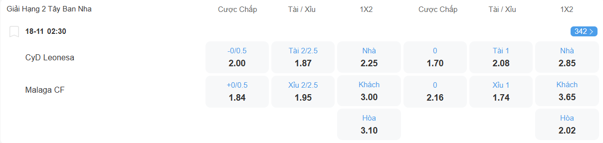 nhan-dinh-soi-keo-cultural-leonesa-vs-malaga-luc-02h30-ngay-18-11-2025-2