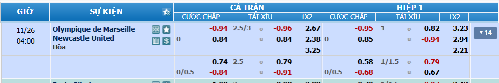 nhan-dinh-soi-keo-marseille-vs-newcastle-luc-03h00-ngay-26-11-2025-2