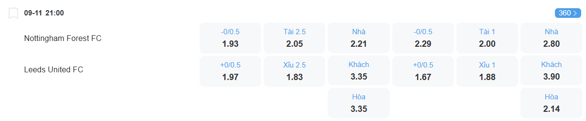 Tỉ lệ kèo Nottingham vs Leeds nhan-dinh-soi-keo-nottingham-vs-leeds-luc-21h00-ngay-9-11-2025-2