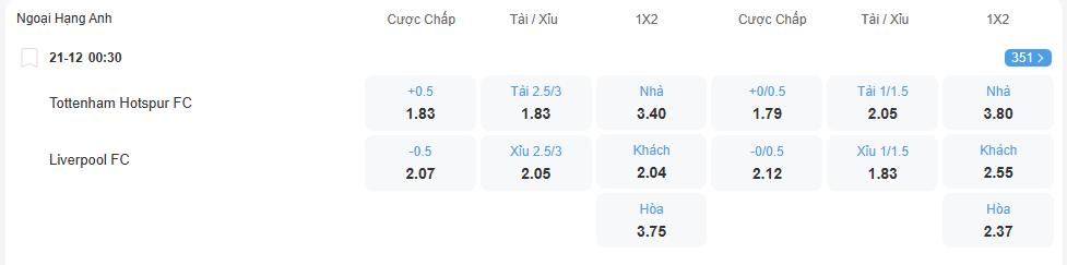 Tỉ lệ kèo Tottenham vs Liverpool nhan-dinh-soi-keo-tottenham-vs-liverpool-luc-00h30-ngay-21-12-2025-2