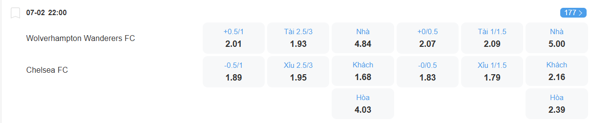 Tỉ lệ kèo Wolves vs Chelsea nhan-dinh-soi-keo-wolves-vs-chelsea-luc-22h00-ngay-7-2-2026-2