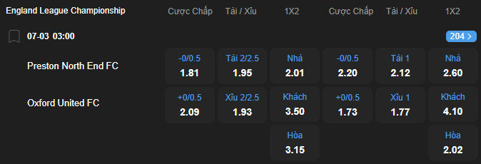 nhan-dinh-soi-keo-preston-north-end-vs-oxford-united-luc-03h00-ngay-7-3-2026-2