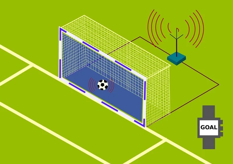 cong nghe goal line